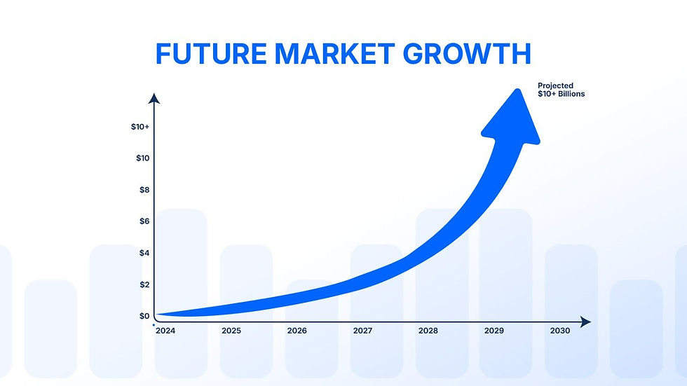 Chart showing projected growth of tokenized maritime asset market from 2025 to 2030