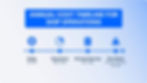 Blue timeline graphic titled "Annual Cost Timeline for Ship Operations" with icons showing costs for daily, quarterly, annual survey, and dry dock.