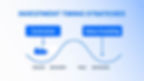 Diagram of investment timing strategies. Wavy line with "Contrarian" at trough, "Value-Investing" at peak. Text: Trough, Recovery, Peak, Recession.