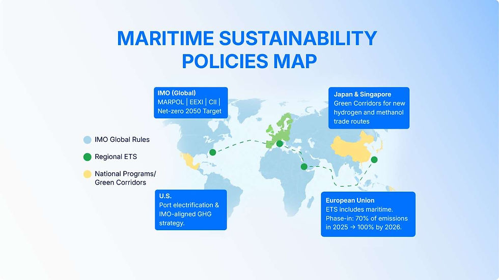Map titled "Maritime Sustainability Policies" showing global regions with green corridors, emission targets, and maritime rules.