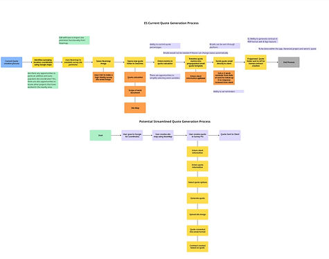 Flowchart (2).jpg