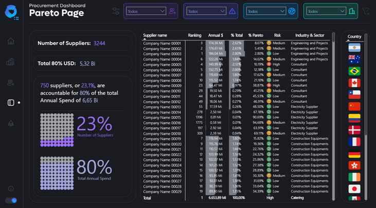 BI Dashboard
