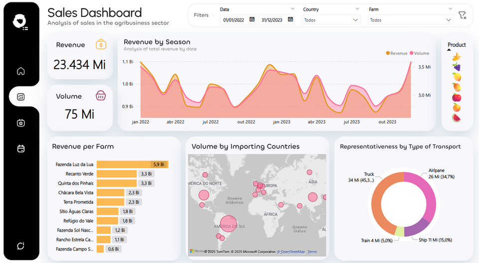 BI Dashboard