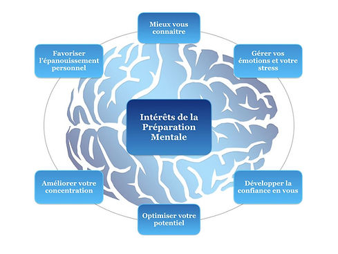 Interet-Prepa-Mentale.001-bon-fi23276179x850.jpeg