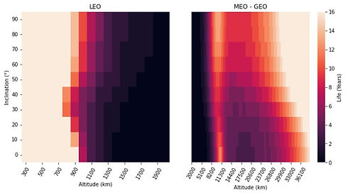 Radiation shielding analysis plot