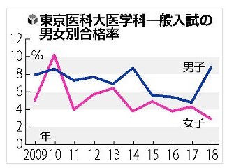 【風が吹けば桶屋が?】
