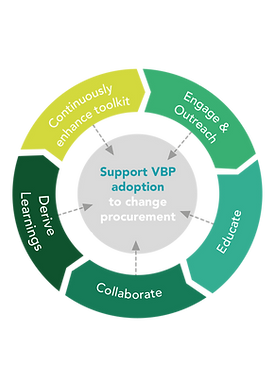 VBP_adoption.png