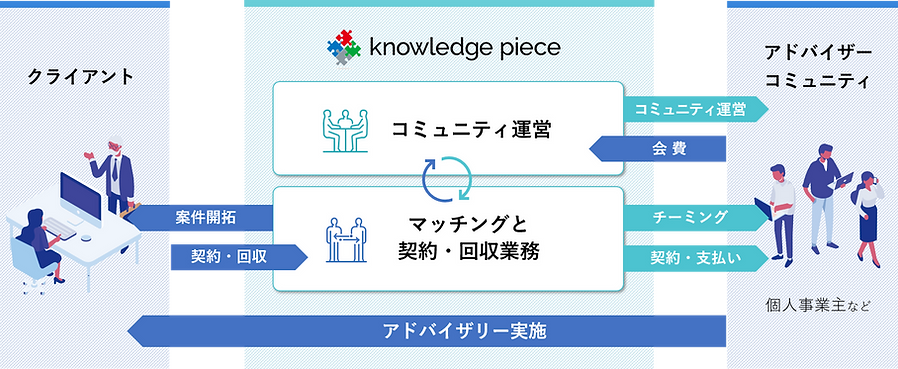 ビジネスモデル.png