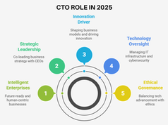 CTOs 2025: Redefining Technology Leadership in the Age of Autonomous Enterprise