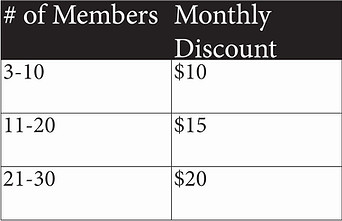 Garage Pricing