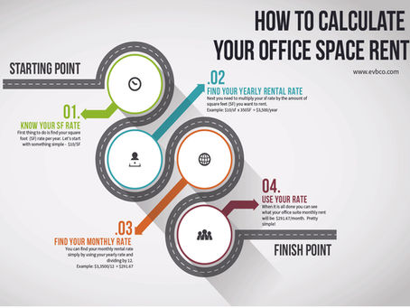 How Do You Calculate Your Office Rent?