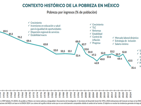 MÉTRICAS POLÍTICAS