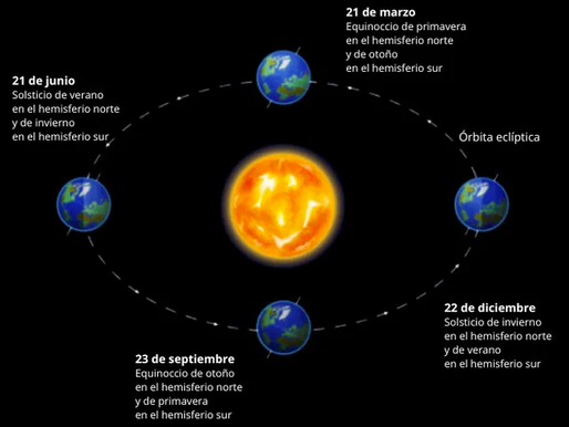 20 de marzo: Equinoccio de Primavera