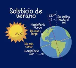 21 de junio: Solsticio de Verano