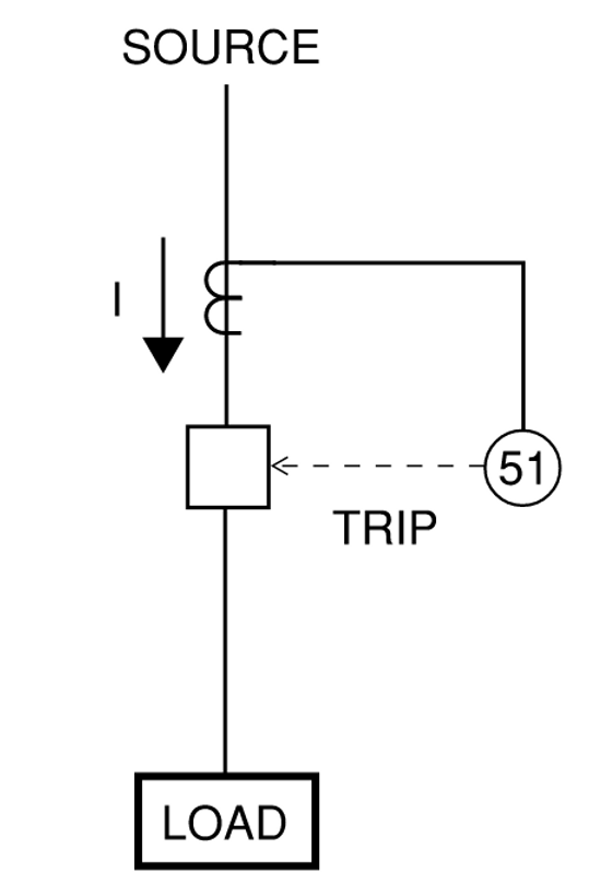 Time Overcurrent (51) Protection Considerations