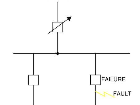 Breaker Failure Protection