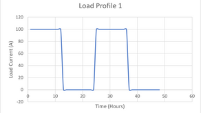 Load Factor