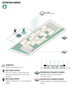 1-ESTRATEGIA HIDRICA