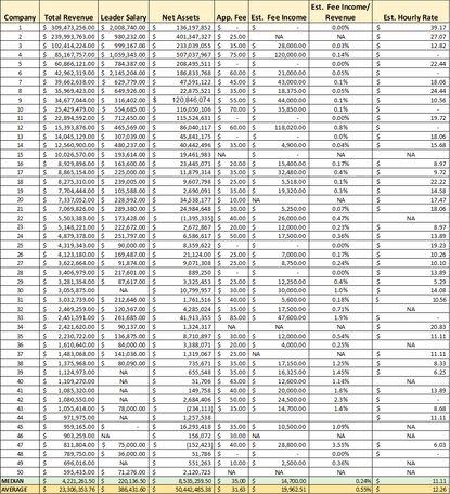 Young Artists, Big Business