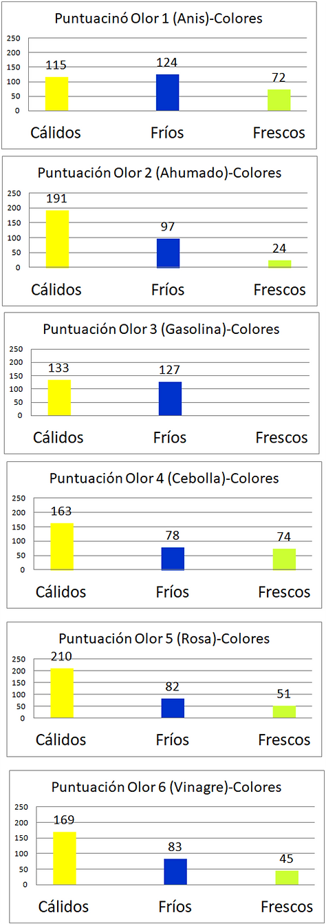 Calido-Frio-Fresco-1.png