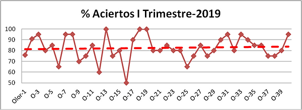 Aciertos I trimestres-2019-32.png