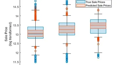 What S New In Matlab For Mach Learning Techsource Systems Matlab Simulink