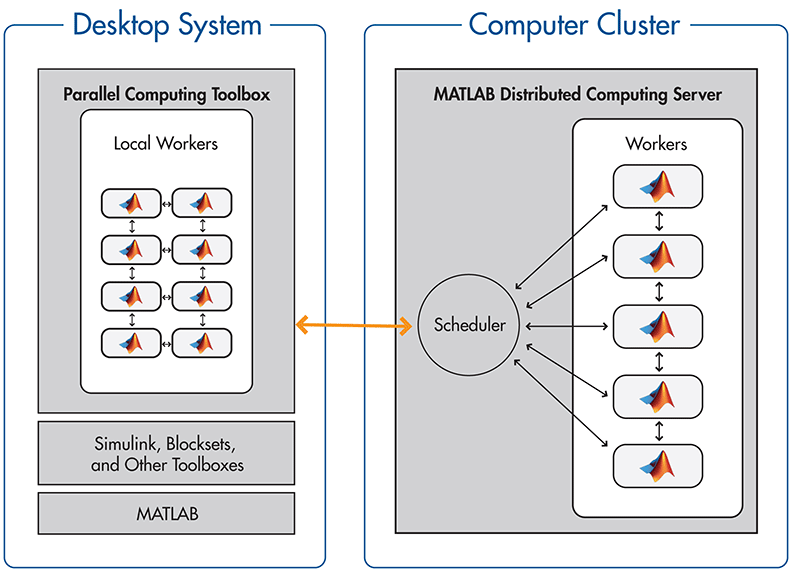 Parallel Computing with Simulink.gif
