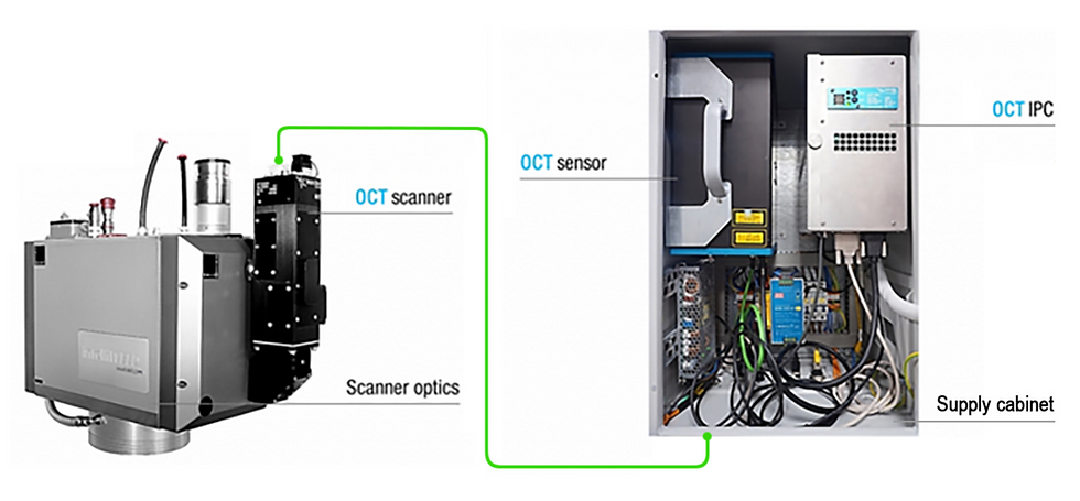 Key components of Lessmüller’s OCT technology integrated into the intelliWELD scanner optic: featuring the OCT sensor, IPC, and scanner optics.
