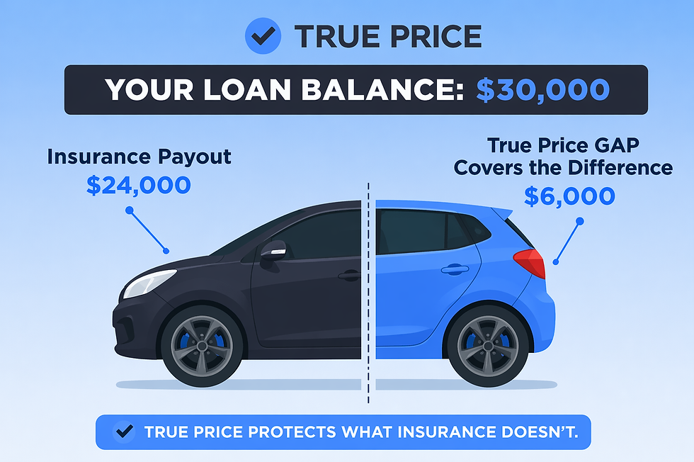 truepricegapinsurance.png