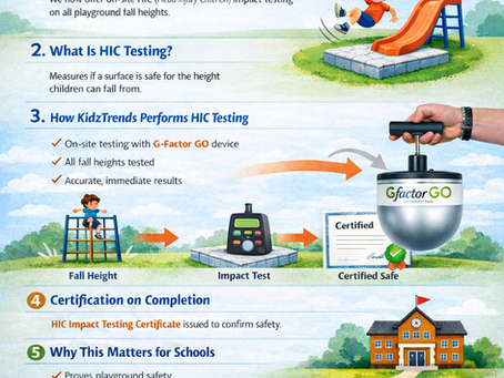 On-site -HIC Testing in South Africa