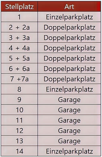 Stellplätze_edited.jpg