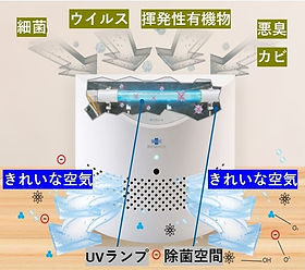 空気清浄・除菌機 L'air pur(ラピュア) | 昭和デンサン株式会社 空気清浄・除菌機 L'air pur(ラピュア) | 昭和デンサン株式会社