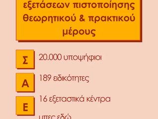 Αποτελέσματα Εξετάσεων Πιστοποίησης ΣΑΕΚ – 1η Περίοδος 2024