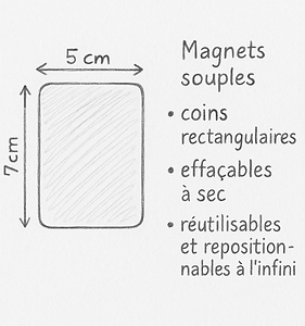 format des magnets
