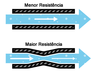lei-de-ohm-analogia-resistencia-agua.png
