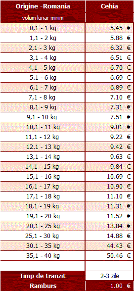 tarif curierat Cehia TCE.gif