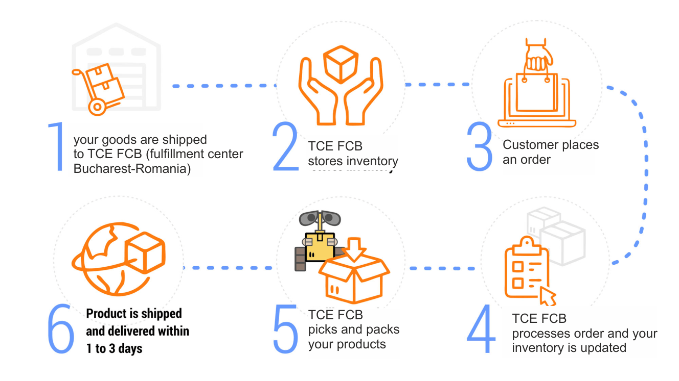 tce fulfillment service.gif