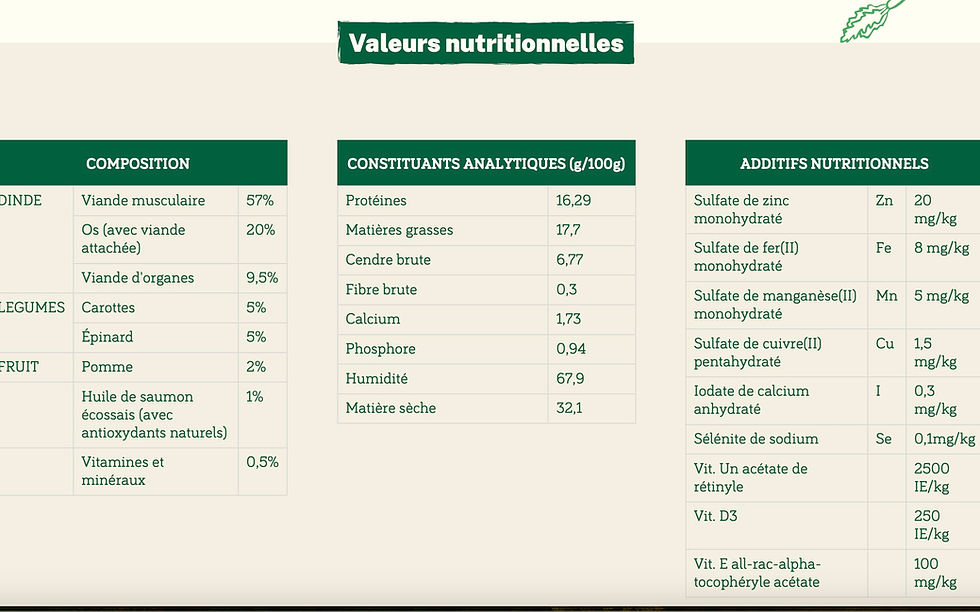 Miniatura: Barf/Raw Dinde Complet 10 x 1 kg