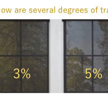 Fabrics and Levels of Transparency Guide
