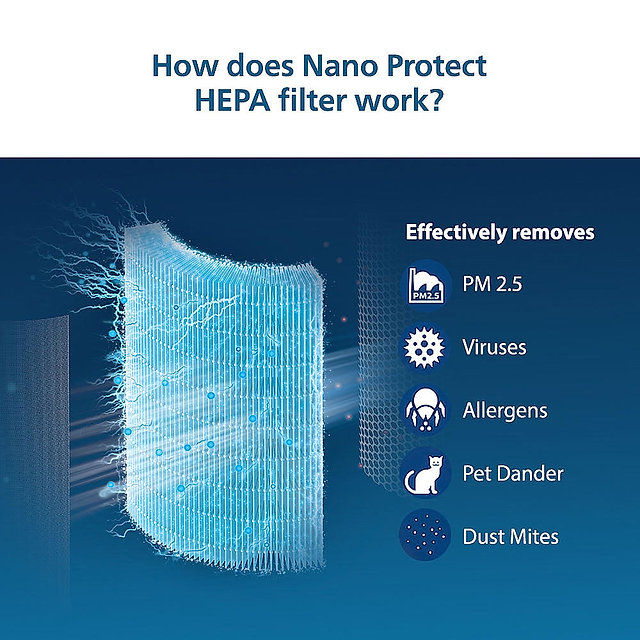 Thumbnail: Philips FY1410/30 Hepa Filter for AC1215/AC1217 Air Purifier