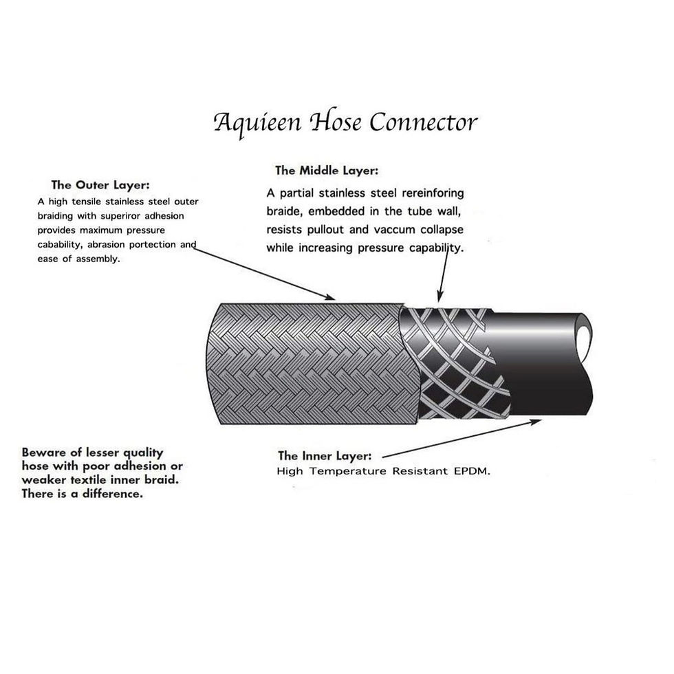 Thumbnail: Racold Flexible Connection Pipe for Water Heater (Pack of 2 PCS) - 4