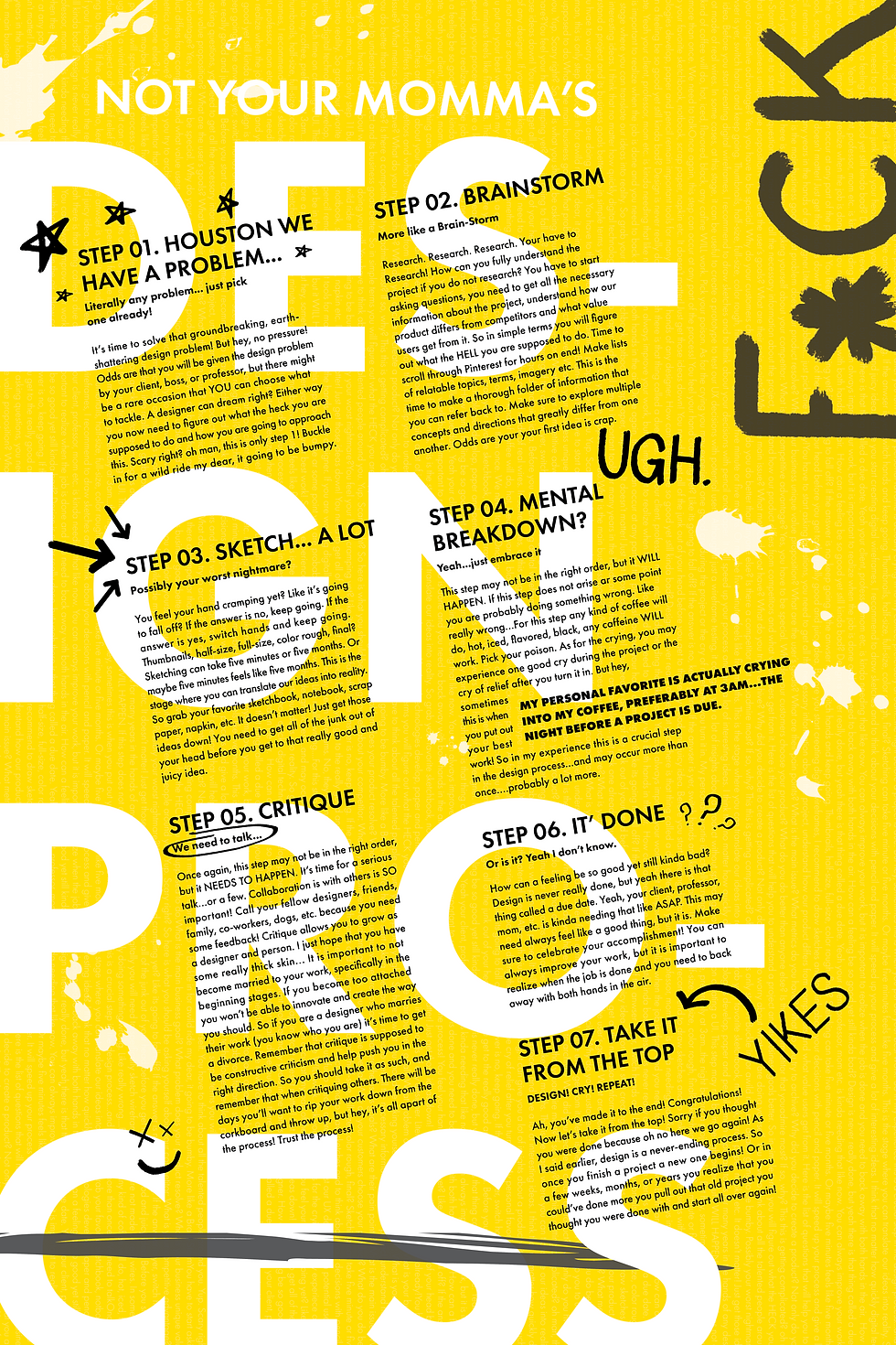 Design Process Poster