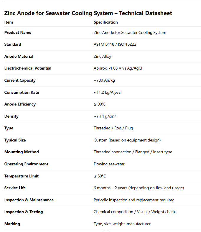 Zinc Anode for Seawater Cooling System  Parameter table