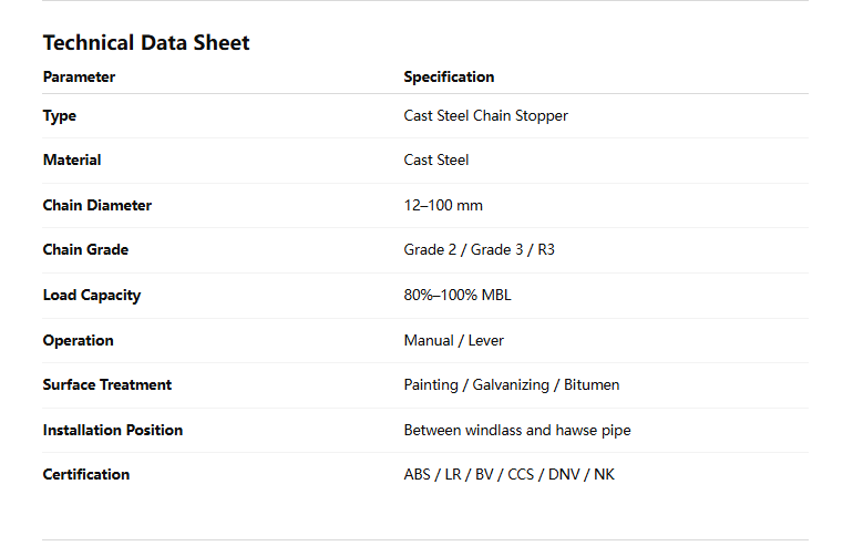 Cast Steel Chain Stopper  Parameter table