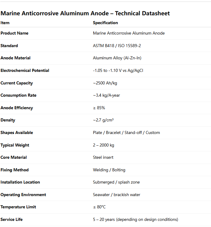 Marine Anticorrosive Aluminum Anode  Parameter table