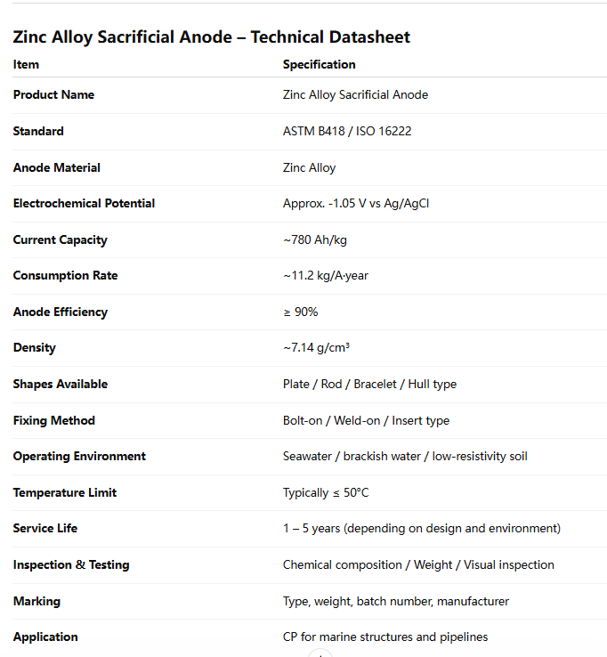 Zinc Alloy Sacrificial Anode  Parameter table