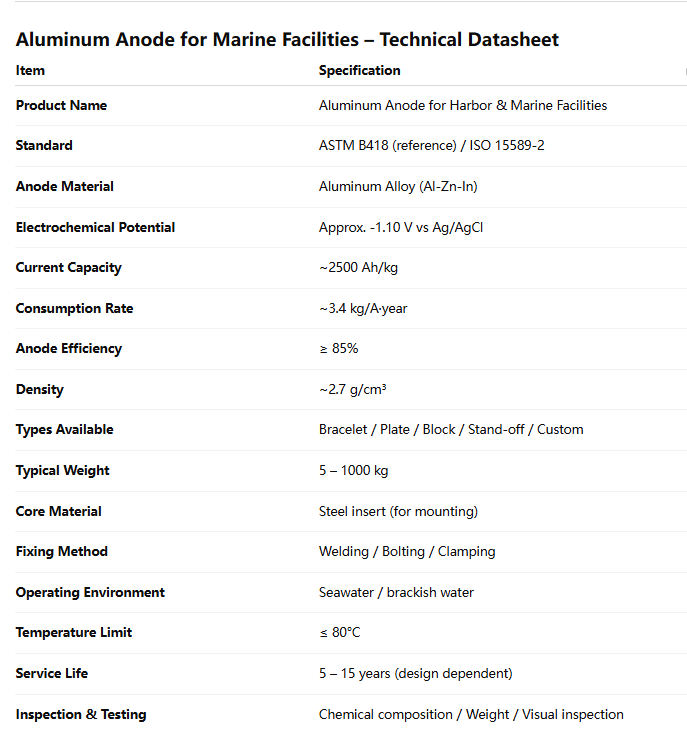 Aluminum Anode for Harbor and Marine Engineering Facilities  Parameter table