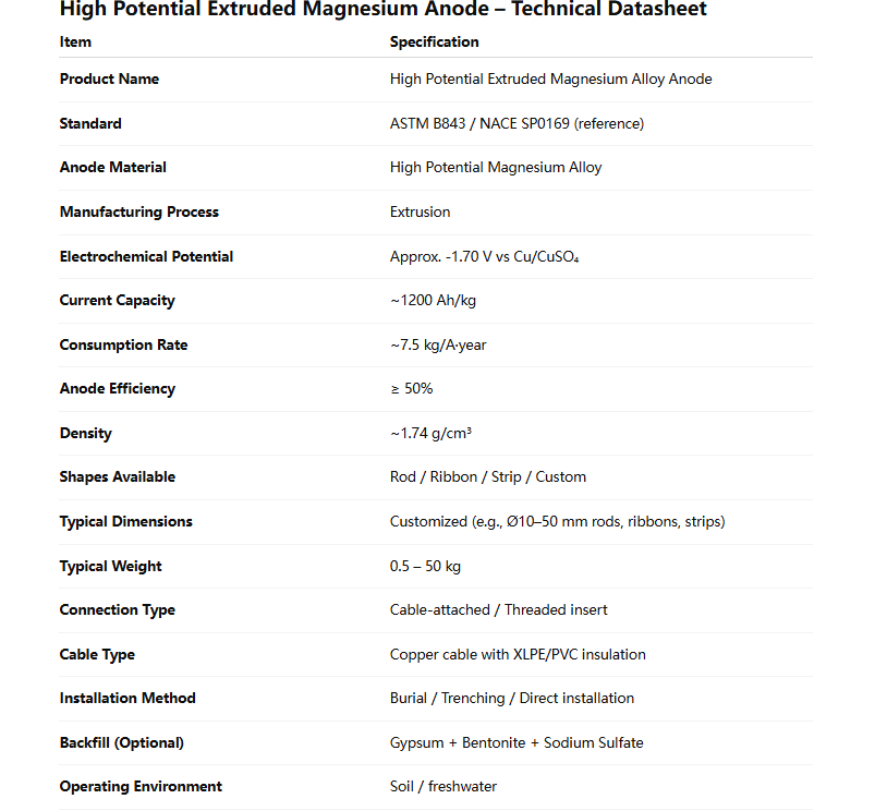 High Potential Extruded Magnesium Alloy Sacrificial Anode  Parameter table
