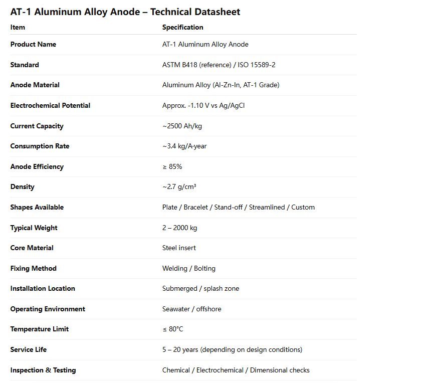 AT-1 Aluminum Alloy Anode  Parameter table