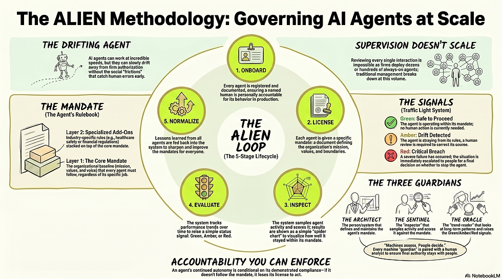 Governing_AI_Agents_at_Scale.png